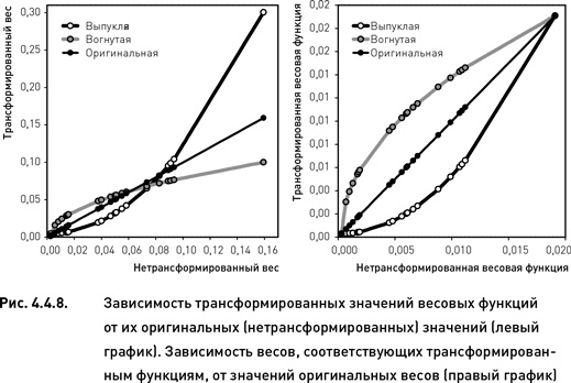 Опционы. Разработка, оптимизация и тестирование торговых стратегий