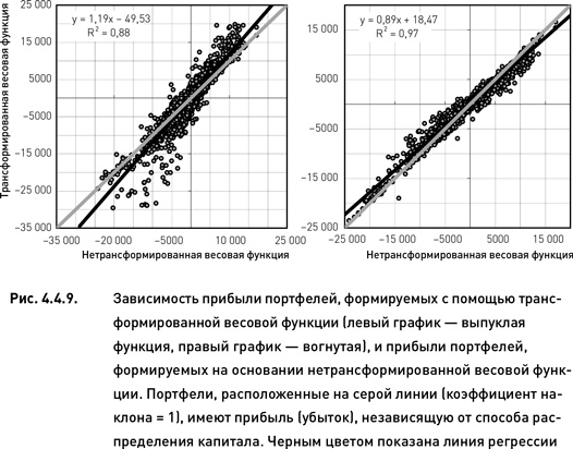 Опционы. Разработка, оптимизация и тестирование торговых стратегий