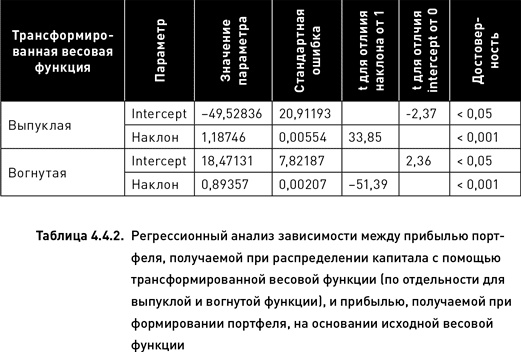 Опционы. Разработка, оптимизация и тестирование торговых стратегий