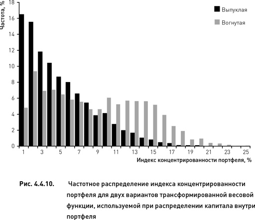 Опционы. Разработка, оптимизация и тестирование торговых стратегий