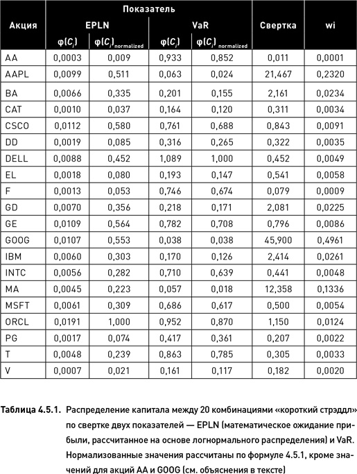 Опционы. Разработка, оптимизация и тестирование торговых стратегий