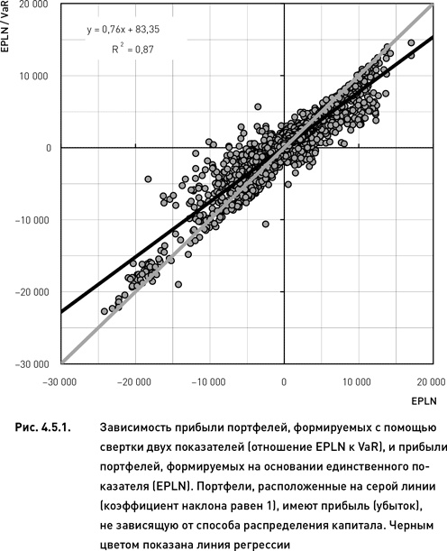 Опционы. Разработка, оптимизация и тестирование торговых стратегий