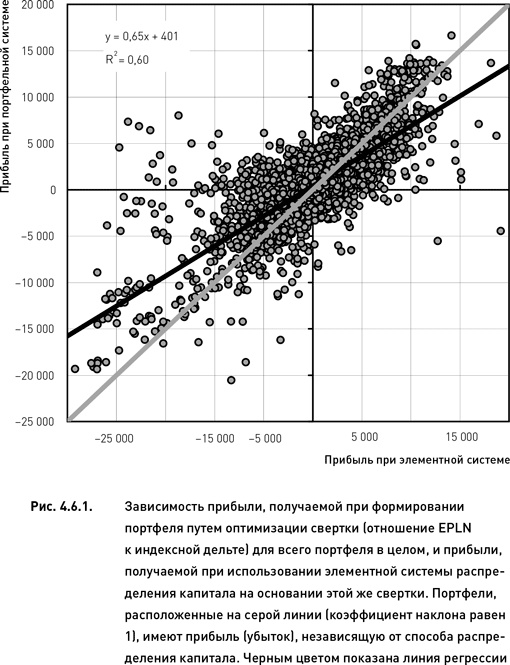 Опционы. Разработка, оптимизация и тестирование торговых стратегий