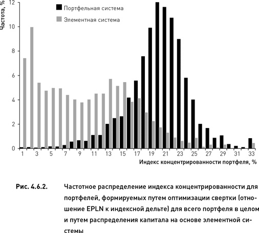 Опционы. Разработка, оптимизация и тестирование торговых стратегий