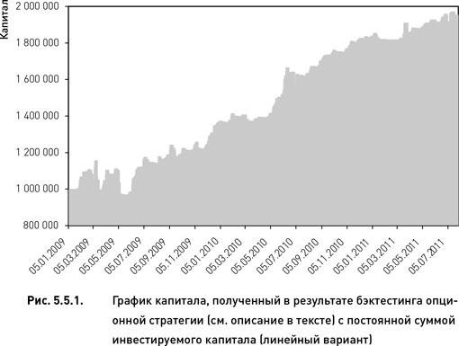 Опционы. Разработка, оптимизация и тестирование торговых стратегий