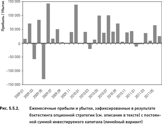 Опционы. Разработка, оптимизация и тестирование торговых стратегий