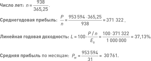 Опционы. Разработка, оптимизация и тестирование торговых стратегий