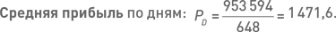 Опционы. Разработка, оптимизация и тестирование торговых стратегий