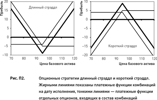 Опционы. Разработка, оптимизация и тестирование торговых стратегий