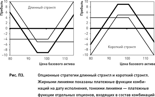 Опционы. Разработка, оптимизация и тестирование торговых стратегий