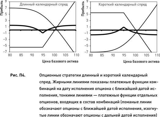 Опционы. Разработка, оптимизация и тестирование торговых стратегий