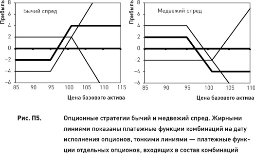 Опционы. Разработка, оптимизация и тестирование торговых стратегий