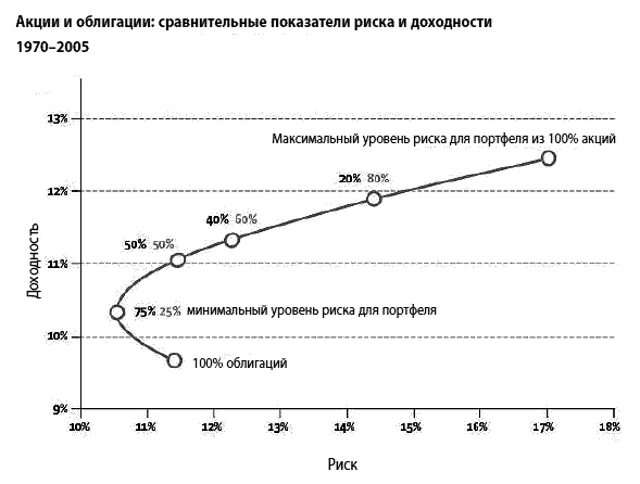 Сохранить и приумножить. Как грамотно и с выгодой управлять сбережениями