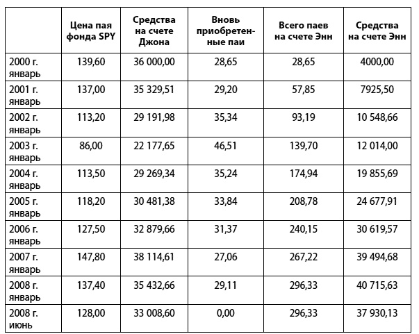 Сохранить и приумножить. Как грамотно и с выгодой управлять сбережениями