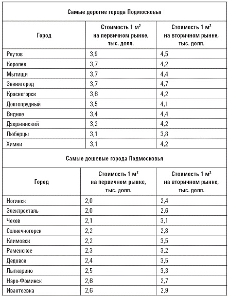 Сохрани свои деньги и заработай в кризис