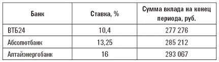 Сохрани свои деньги и заработай в кризис