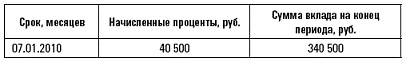 Сохрани свои деньги и заработай в кризис