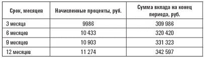 Сохрани свои деньги и заработай в кризис