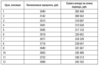 Сохрани свои деньги и заработай в кризис