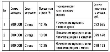 Сохрани свои деньги и заработай в кризис