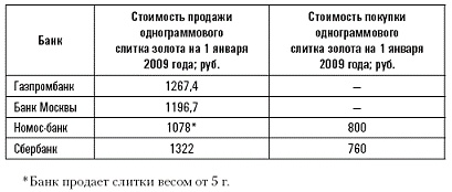 Сохрани свои деньги и заработай в кризис