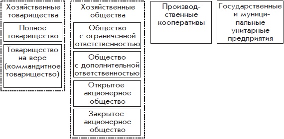 Бухгалтерский учет с нуля