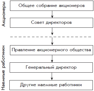 Бухгалтерский учет с нуля