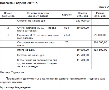 Бухгалтерский учет с нуля