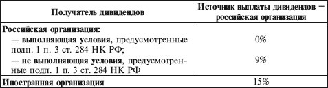 Как правильно применять «упрощенку»