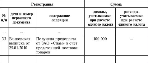 Как правильно применять «упрощенку»