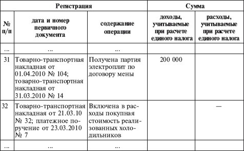 Как правильно применять «упрощенку»