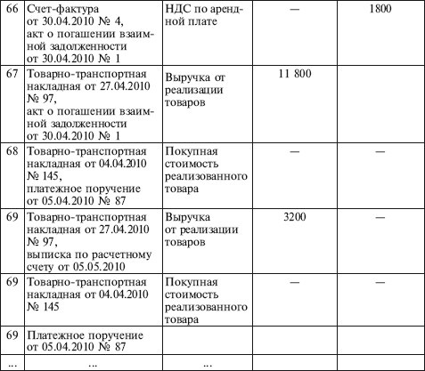 Как правильно применять «упрощенку»