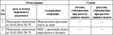 Как правильно применять «упрощенку»