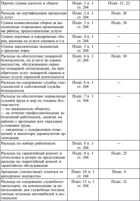 Как правильно применять «упрощенку»