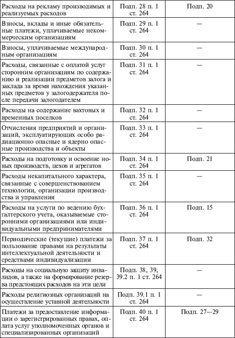 Как правильно применять «упрощенку»