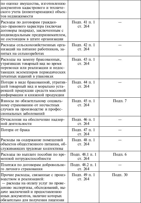 Как правильно применять «упрощенку»