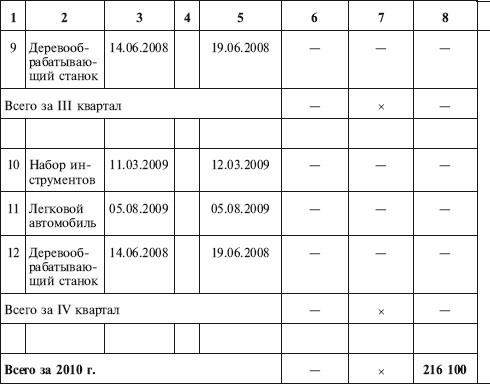 Как правильно применять «упрощенку»