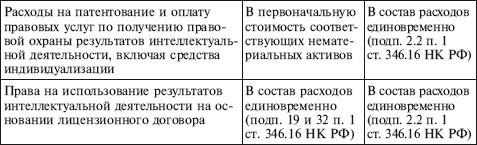 Как правильно применять «упрощенку»