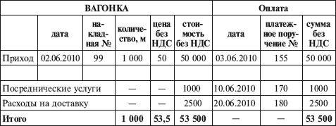 Как правильно применять «упрощенку»