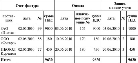 Как правильно применять «упрощенку»