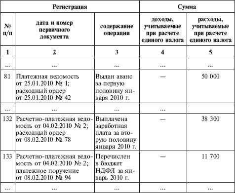 Как правильно применять «упрощенку»