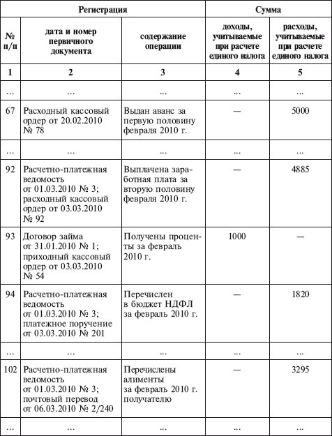 Как правильно применять «упрощенку»