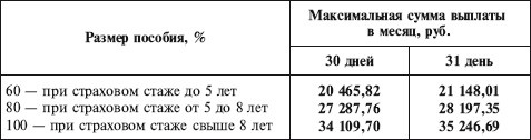 Как правильно применять «упрощенку»