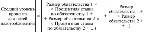 Как правильно применять «упрощенку»