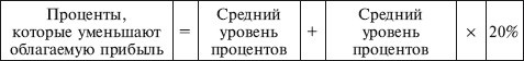 Как правильно применять «упрощенку»