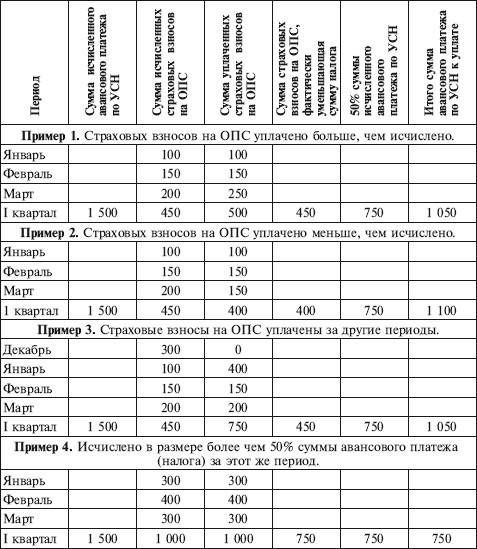 Как правильно применять «упрощенку»