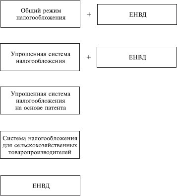 Как правильно применять «упрощенку»