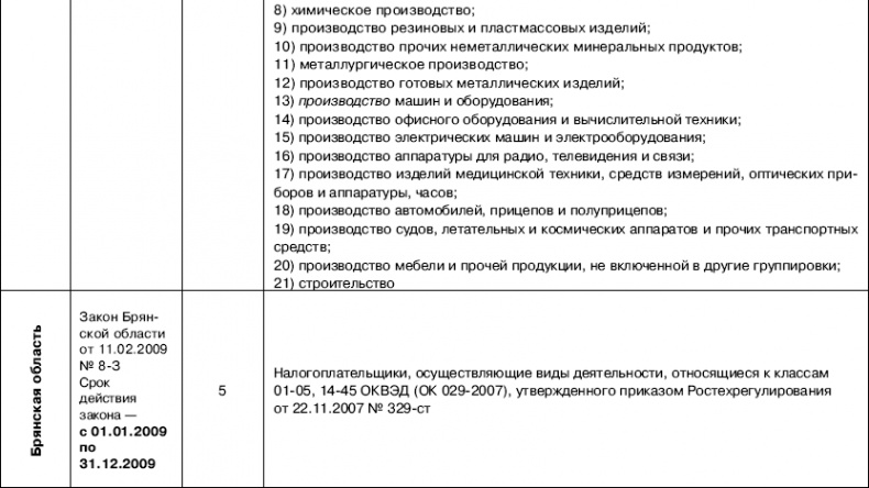 «Упрощенец». Все о специальном налоговом режиме для малого бизнеса