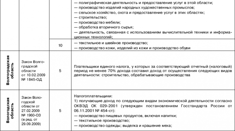 «Упрощенец». Все о специальном налоговом режиме для малого бизнеса