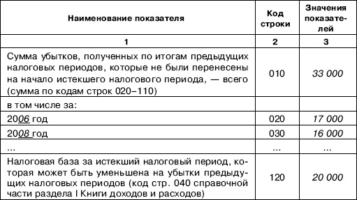 «Упрощенец». Все о специальном налоговом режиме для малого бизнеса